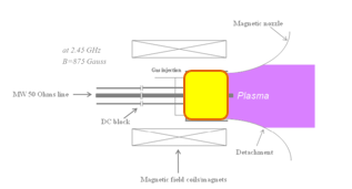 Internal plasma dynamic problems